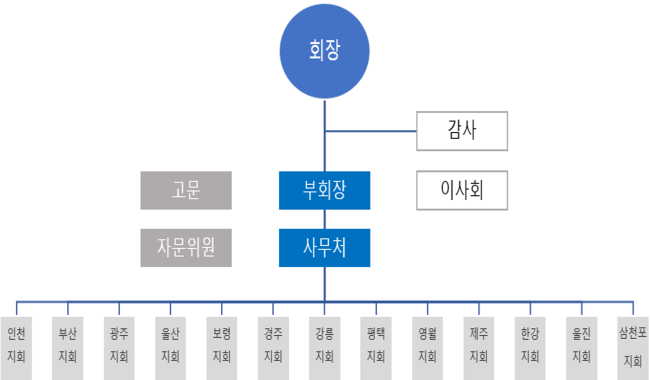조직도 이미지